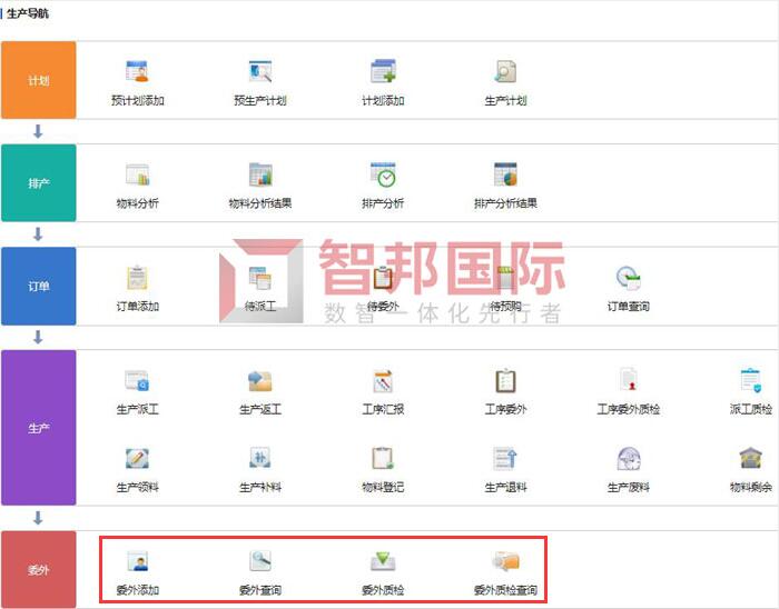 生产导航.jpg 生产导航.jpg