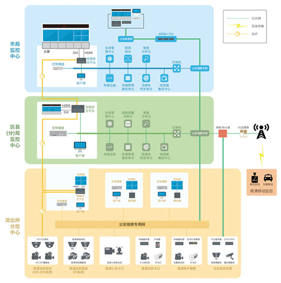 北京万通兴业科技发展有限公司“平安城市”解决方案