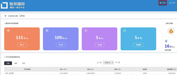 智邦国际31.87版本发布，集团一体化助力企业大数据分析！
