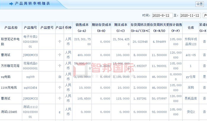 拓普尔通信成功签约智邦国际ERP系统，提高库存资金周转次数
