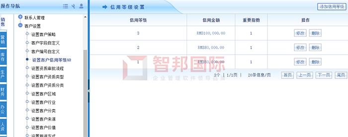 凯莱调味食品成功签约智邦国际ERP系统，实现整个销售流程和发货流程高度统一