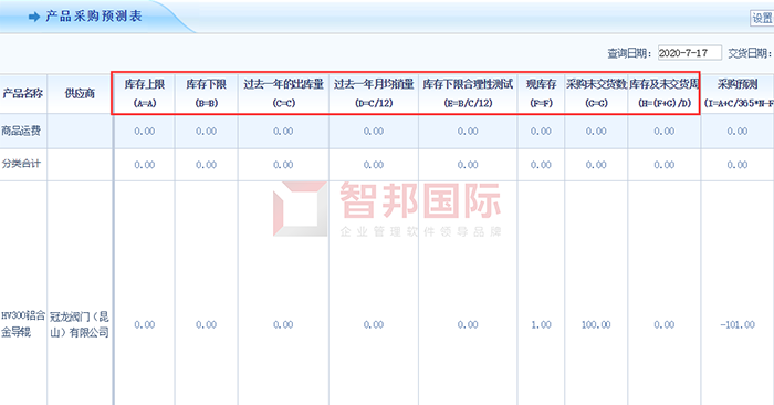 嘉豪建设工程成功签约智邦国际ERP系统，建立标准采购流程