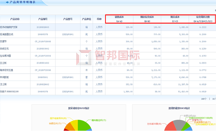 锦达实业成功签约智邦国际ERP系统，用库龄分析功能规避库存风险