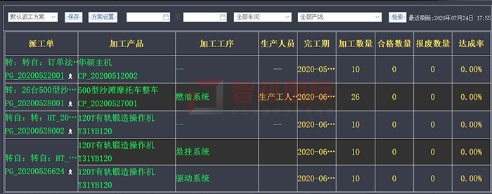 荣盛达电器成功签约智邦国际ERP系统，实现人、机、料等数据互通共享