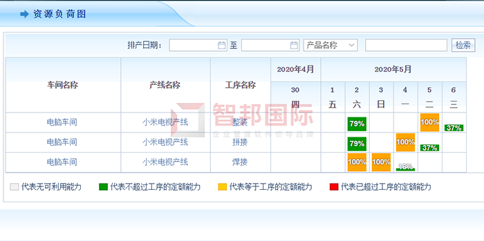 智迈德成功签约智邦国际ERP系统，生产流程随时变更 生产进度随时掌控