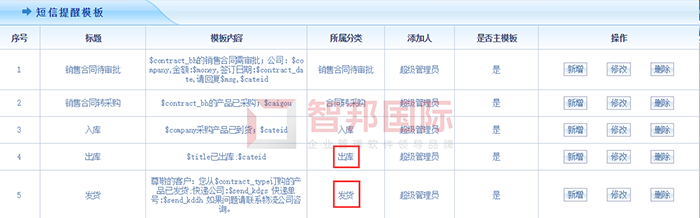 尔顺科技成功签约智邦国际ERP系统，实现销售合同自动流转