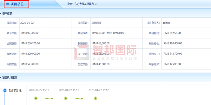 优加机械成功签约智邦国际ERP系统，项目进展清晰可见