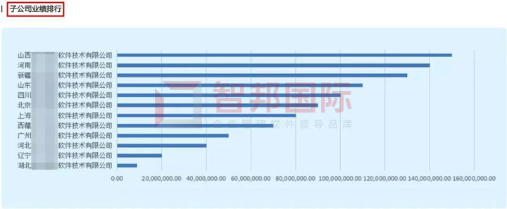 智邦国际集团ERP平台：无界管理，无界成长