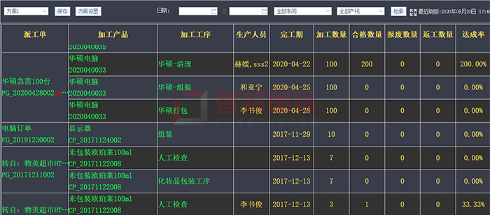 宏康体育成功签约智邦国际ERP系统，实现生产进度实时掌控