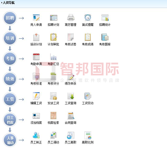 昌裕电子签约智邦国际ERP系统，解锁智能化人资管理