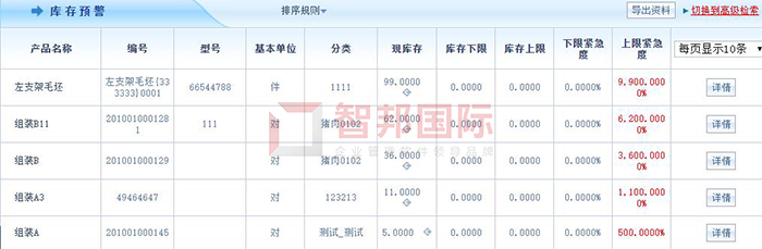 凯特生物成功签约智邦国际机械行业管理系统,实现数据信息一键联动