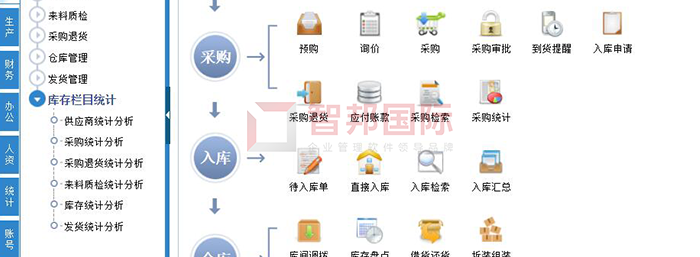 卓能电气成功签约智邦国际ERP系统,保证企业资源的整合共享