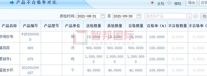 成洲灯饰制造成功签约智邦国际ERP系统,提升企业智能化管理水平