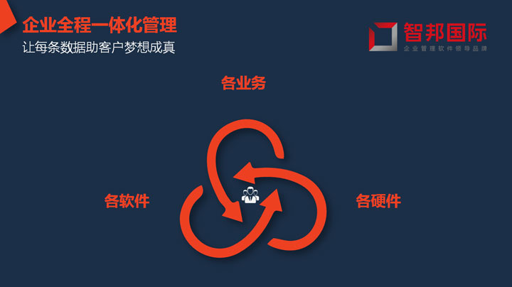 案例分享：兰大通用机械用一体化屹立当下，用柔性化致胜未来