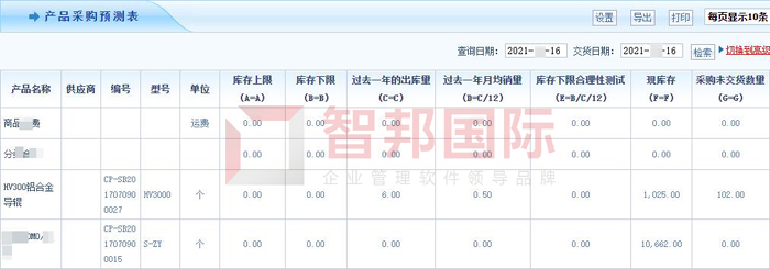 新菱恒信机电设备签约智邦国际ERP系统，开启一站式采购管理