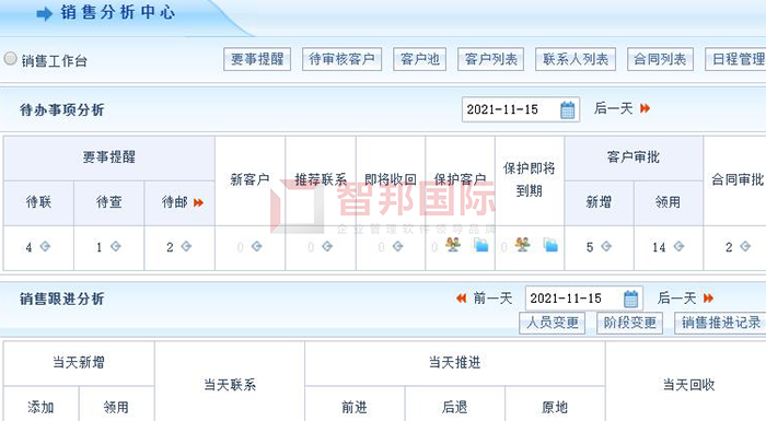 善达机械成功签约智邦国际ERP系统,控制企业运营风险