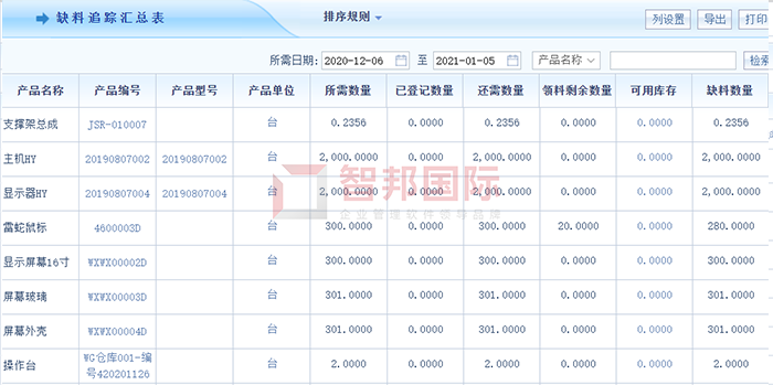 雅速环境设备成功签约智邦国际机械行业管理系统，实现预算集中管控，各环节相互关联