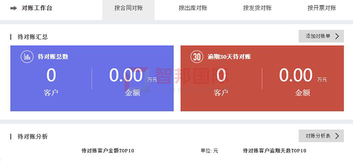 春源食品成功签约智邦国际ERP系统,规避企业资金风险