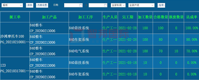 蓝悦酒店成功签约智邦国际ERP系统，方便管理层对业务的总结和规划