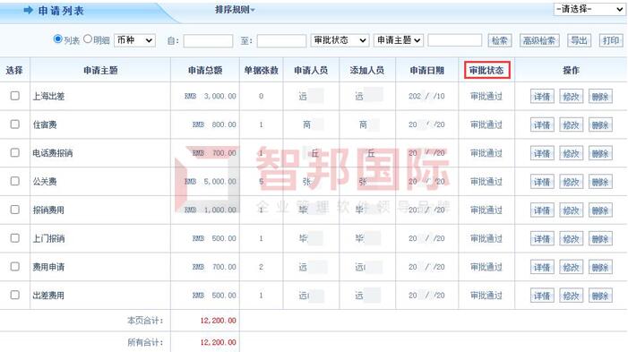易宏建筑安装工程签约智邦国际ERP系统，实现规范化供应商管理