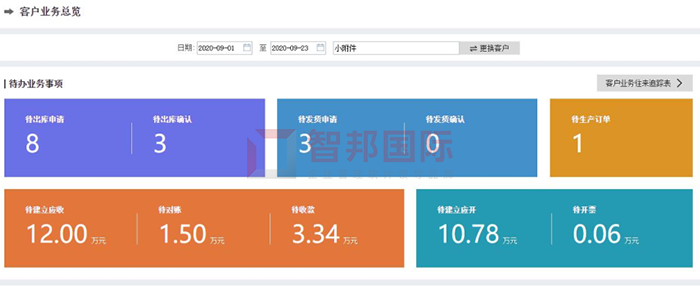 振辉塑模成功签约智邦国际ERP系统，在全公司范围内形成信息高度集成的管理系统