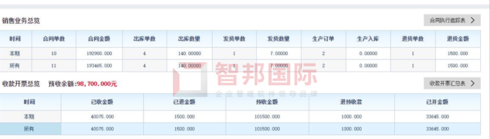 振辉塑模成功签约智邦国际ERP系统，在全公司范围内形成信息高度集成的管理系统