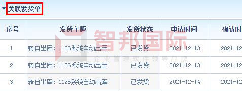 智邦国际32.02版本发布,开启一键跨时空协同管理模式!