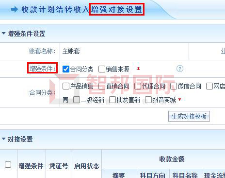 智邦国际32.02版本发布,开启一键跨时空协同管理模式!