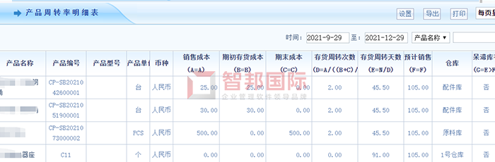 欧曼立唯伊汽车部件成功签约智邦国际ERP系统,创新企业管理夯实企业根基