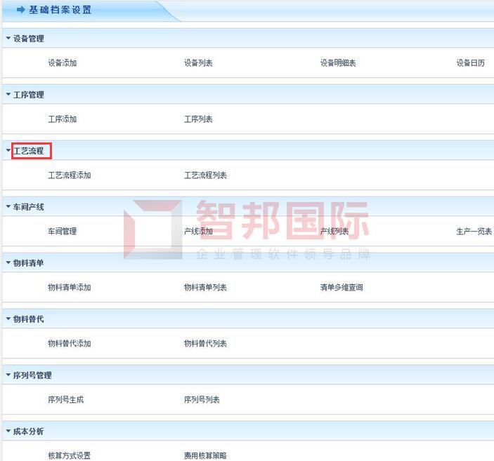 凯威传动科技签约智邦国际ERP系统，有效管理生产退料