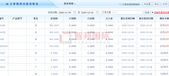 正刚新能源成功签约智邦国际机械行业管理系统，实现生产订单实时追溯