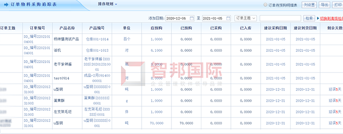 英胜机械成功签约智邦国际ERP系统，实现物料实时追溯、账物相符