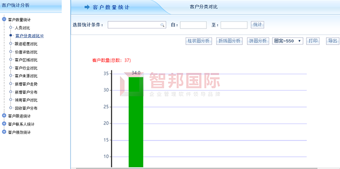 信基线缆成功签约智邦国际ERP系统，实现企业全链路分析汇总