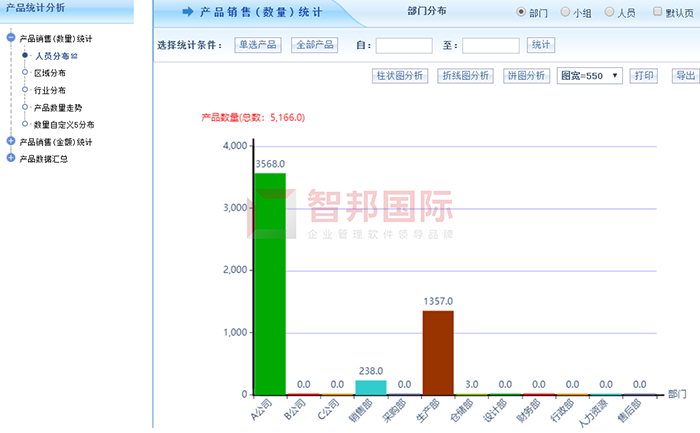 鑫都印染机械成功签约智邦国际机械行业管理系统，随需扩展满足企业不同应用场景需求