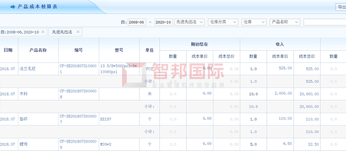 海福医疗成功签约智邦国际ERP系统，保证销售过程自动流转、全面跟踪