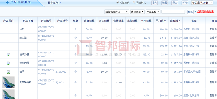 精搏光学成功签约智邦国际ERP系统，为企业打造完整供应链体系