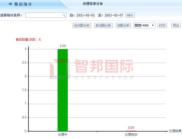 德道科贸签约智邦国际ERP系统，促进企业业务一体化管理