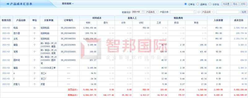 智邦国际31.98版本发布！全面开启精准智能化管理