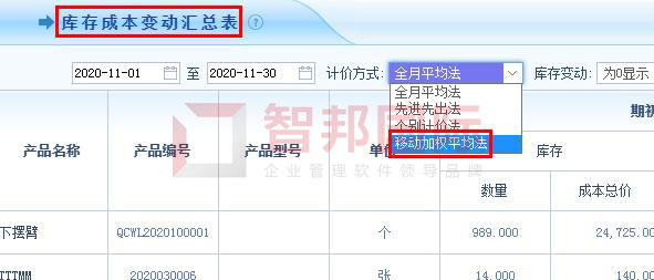 智邦国际31.98版本发布！全面开启精准智能化管理
