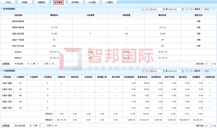 凌恒环境科技签约智邦国际ERP系统，实现科学库存控制