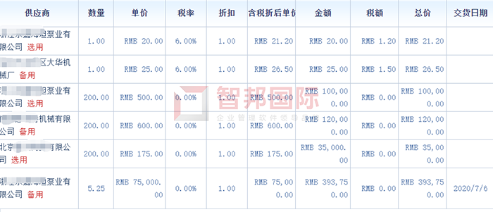 邦尼德织物成功签约智邦国际ERP系统，提高制造效率、设备效率和产品品质