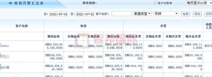元方生态成功签约智邦国际ERP系统，避免企业信息资源浪费