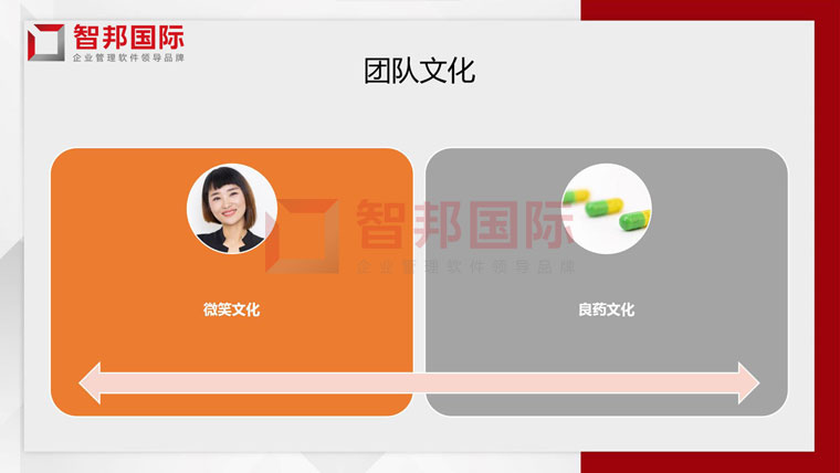 上善若水，成己达人！智邦国际2021企业文化深度解读活动成功举办