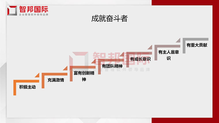 上善若水，成己达人！智邦国际2021企业文化深度解读活动成功举办