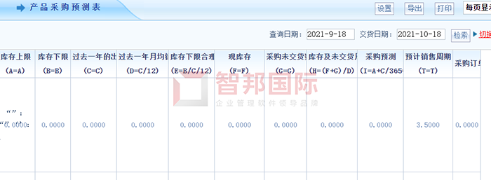 鲁成伟业成功签约智邦国际ERP系统，实现企业产供销战略计划和作业计划的精准执行
