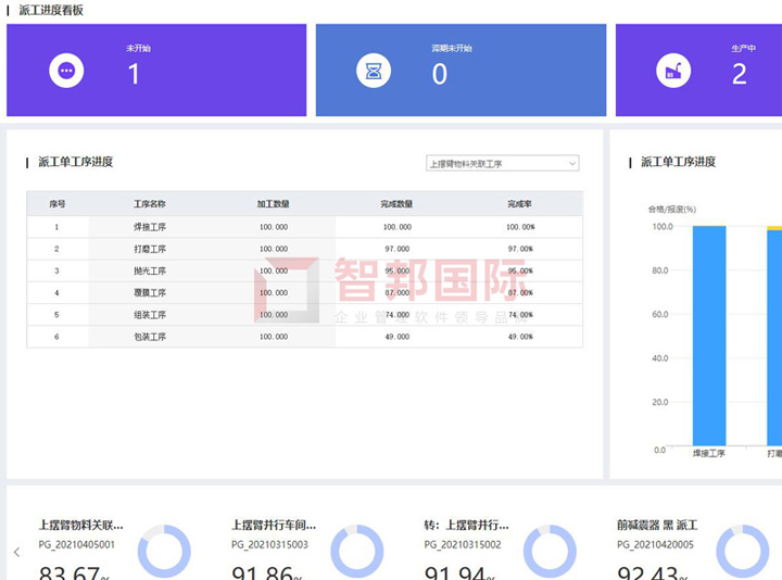 力标精密五金签约智邦国际ERP系统,企业可视可控、多维生产看板加速智能化转型