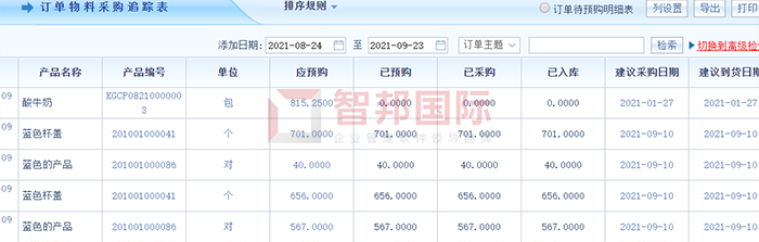 卓越机电成功签约智邦国际机械行业管理系统，全程监控企业各个环节的运转和协作