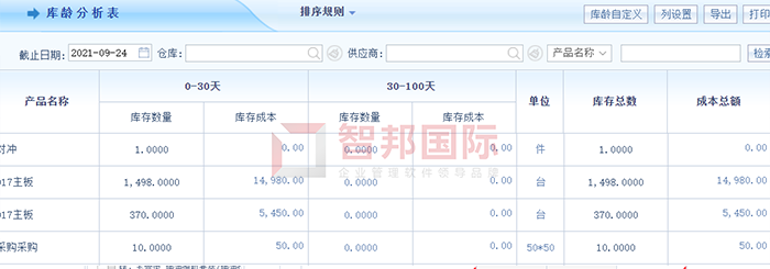 张一元饮品成功签约智邦国际ERP系统，让企业实现低库存保障、加速物料流转
