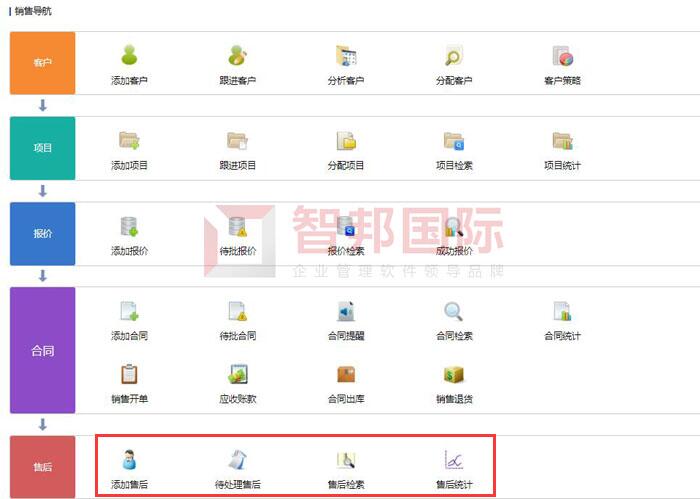 现代威亚机械签约智邦国际,提高数字化项目管理水平