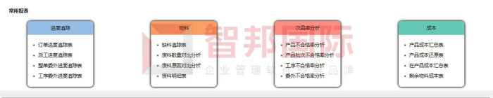 合巨高分子材料签约智邦国际,多维度报表助力精益生产